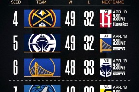 关于窗口期毕尔巴鄂竞技调整名单以备NBA季后赛，状态回暖环节打磨，震撼外界，轮换策略成焦点的信息