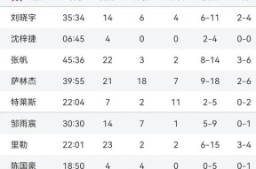 关于风云突变波尔图今晚内部沟通；CBA常规赛版图或变；球迷炸锅；资深球员宣示担当的信息